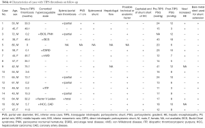 Table 4