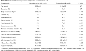 Table 1