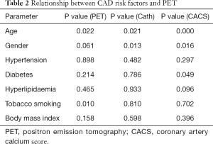 Table 2