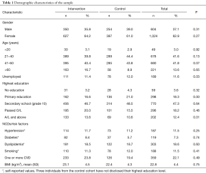 Table 1