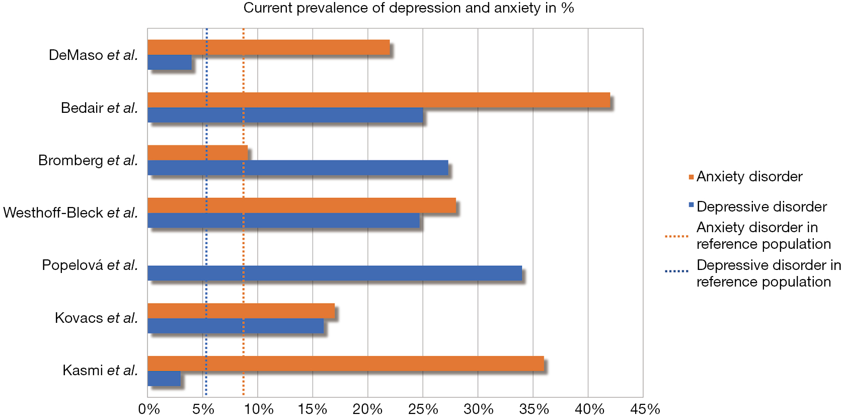 Current Research Status On The Psychological Situation Of Adults With Congenital Heart Disease Andonian Cardiovascular Diagnosis And Therapy