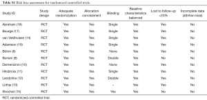 Table S1