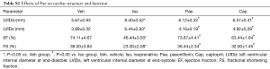 Table S1