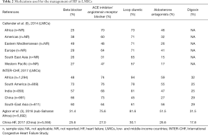 Table 2