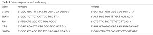 Table 1