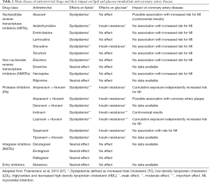 Table 1