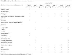 Table 1