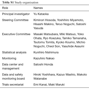 Table S1