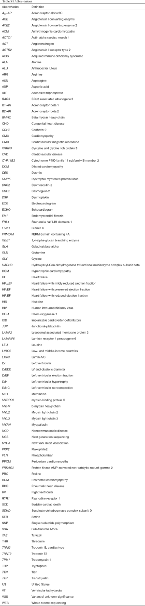 Table S1