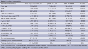 Table 1