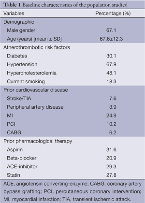 Table 1