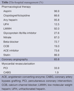 Table 2