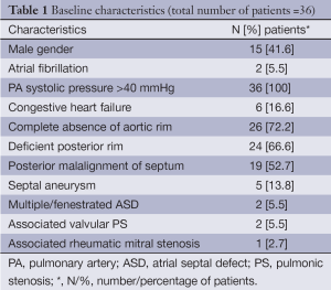 Table 1