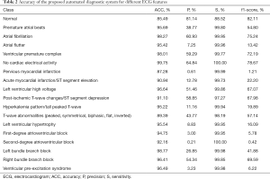 Table 2