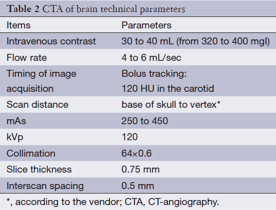 Multi Modal Ct Scanning In The Evaluation Of Cerebrovascular Disease Patients Saba Cardiovascular Diagnosis And Therapy