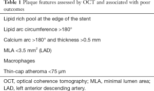 Table 1