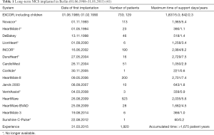 Table 1