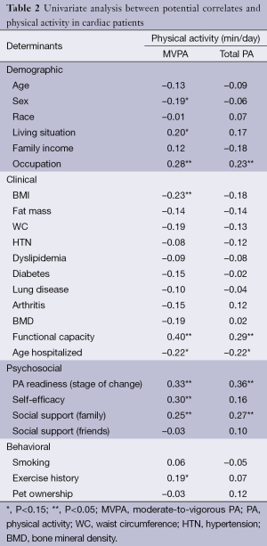 Table 2