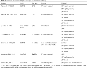 Table 4