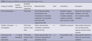 Table 1