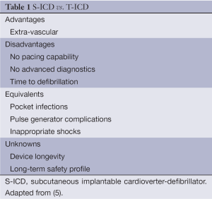 Table 1