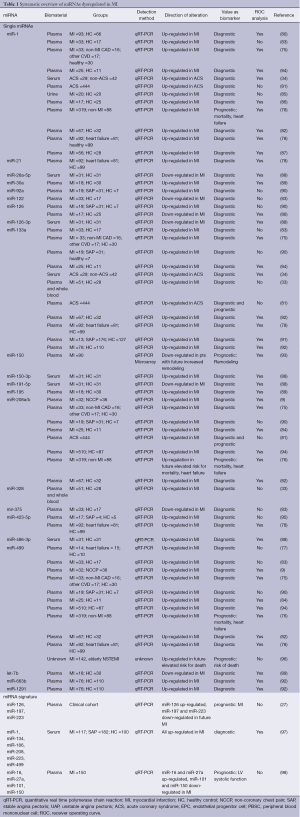 Table 1