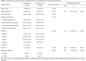 Table 2