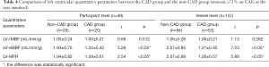 Table 4