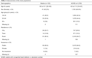 Table 1