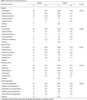 Table 3