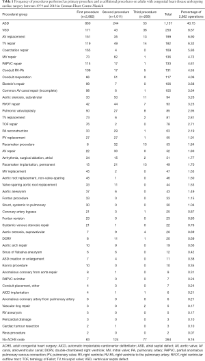 Table 1