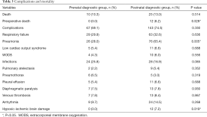 Table 3