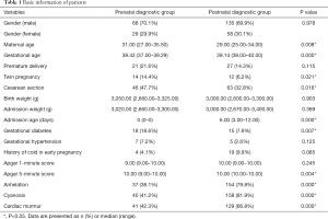 Table 1