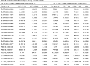 Table 3