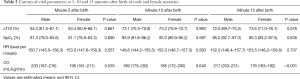 Table 2