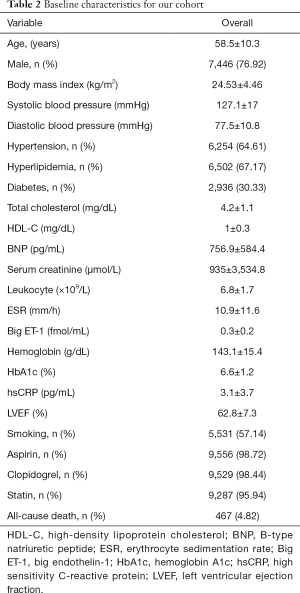 Table 2