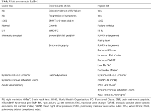 Table 3