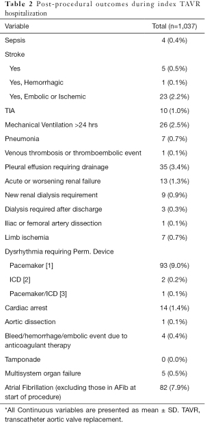 Table 2