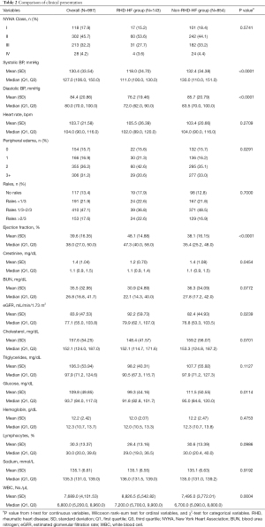 Table 2