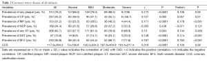 Table 2