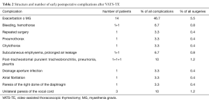 Table 2