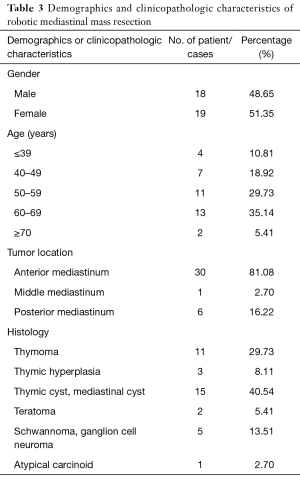 Table 3