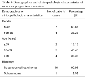 Table 4