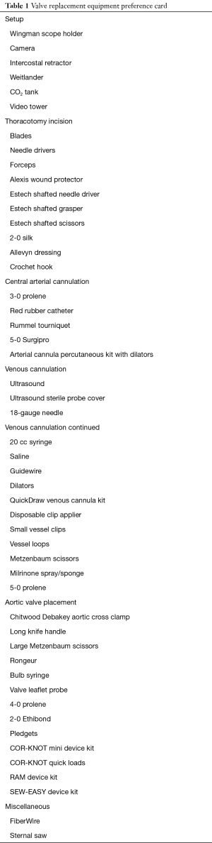 Table 1