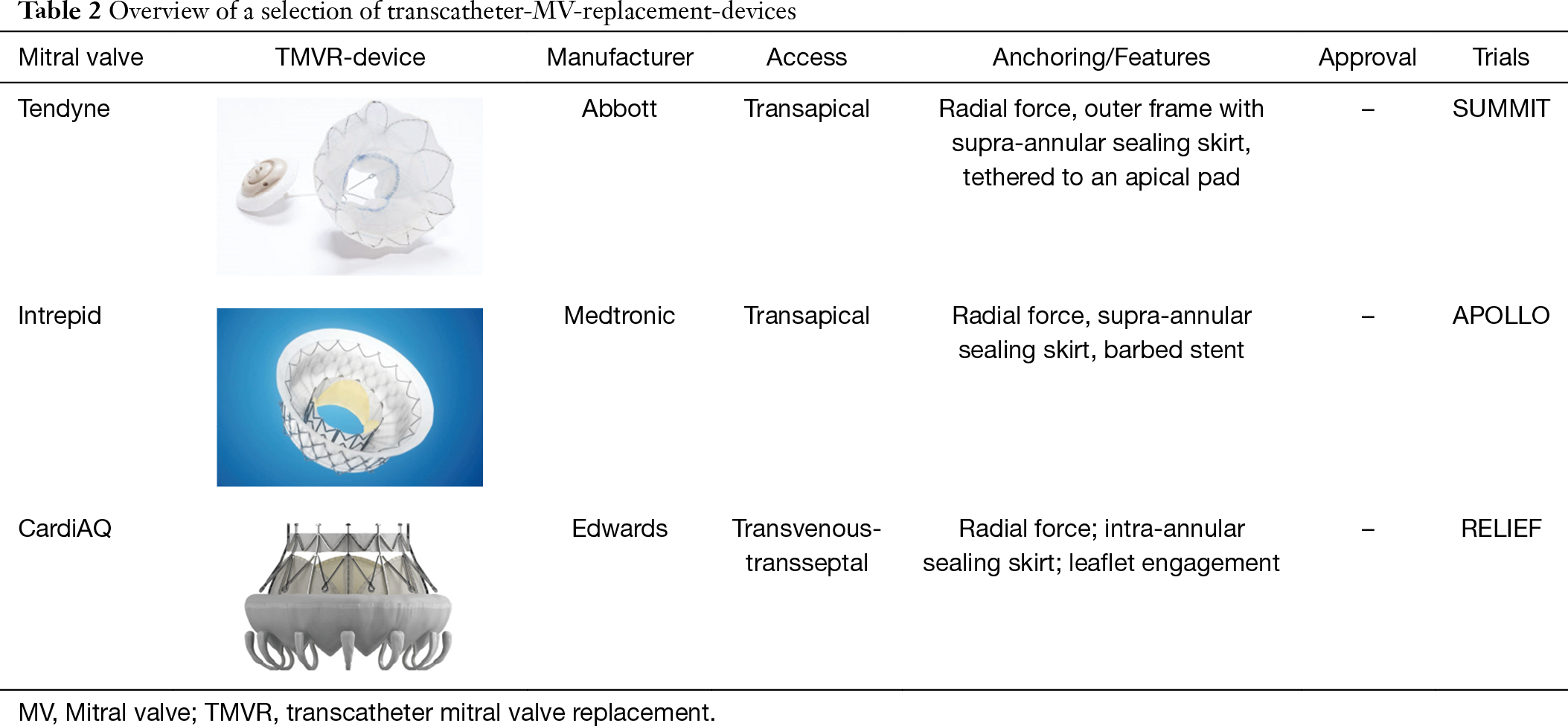 Transcatheter Approaches For Mitral Valve Regurgitation Sromicki Journal Of Visualized Surgery Transcatheter Approaches For Mitral Valve Regurgitation Sromicki Journal Of Visualized Surgery