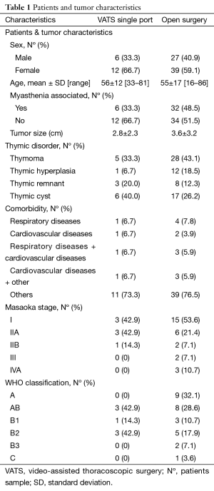 Table 1