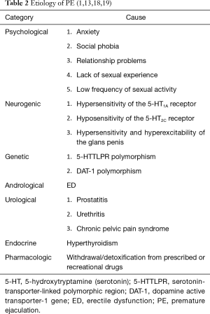 Table 2