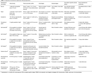 Table 1