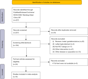 Effects of clean intermittent catheterization and transurethral