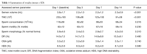 Table 1